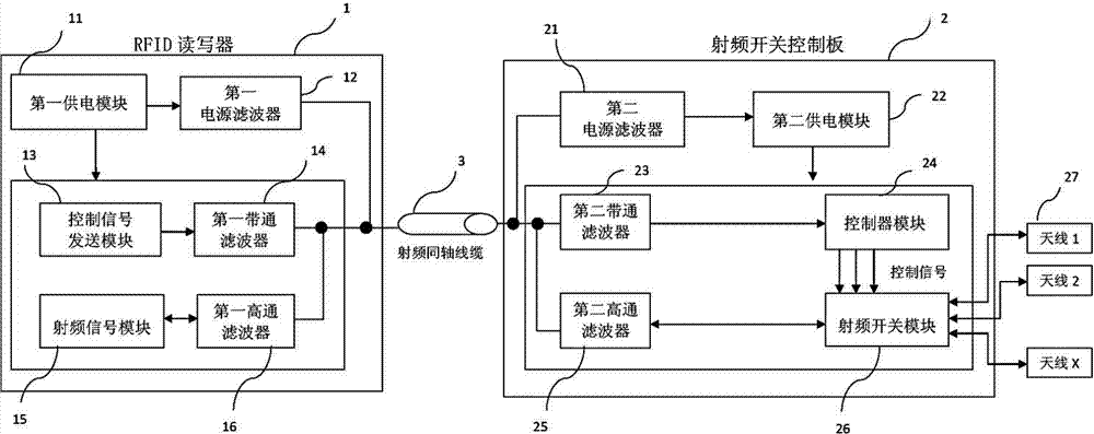 Multichannel ultrahigh radio frequency identification system