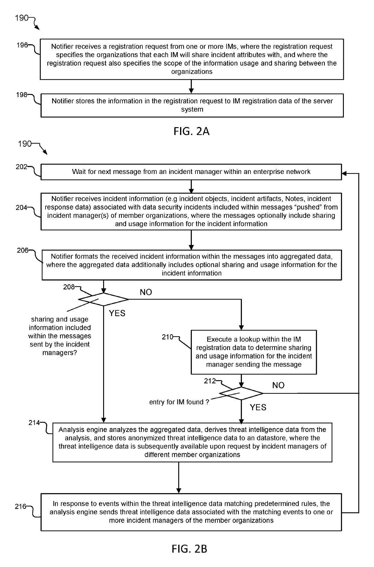 Data security incident correlation and dissemination system and method