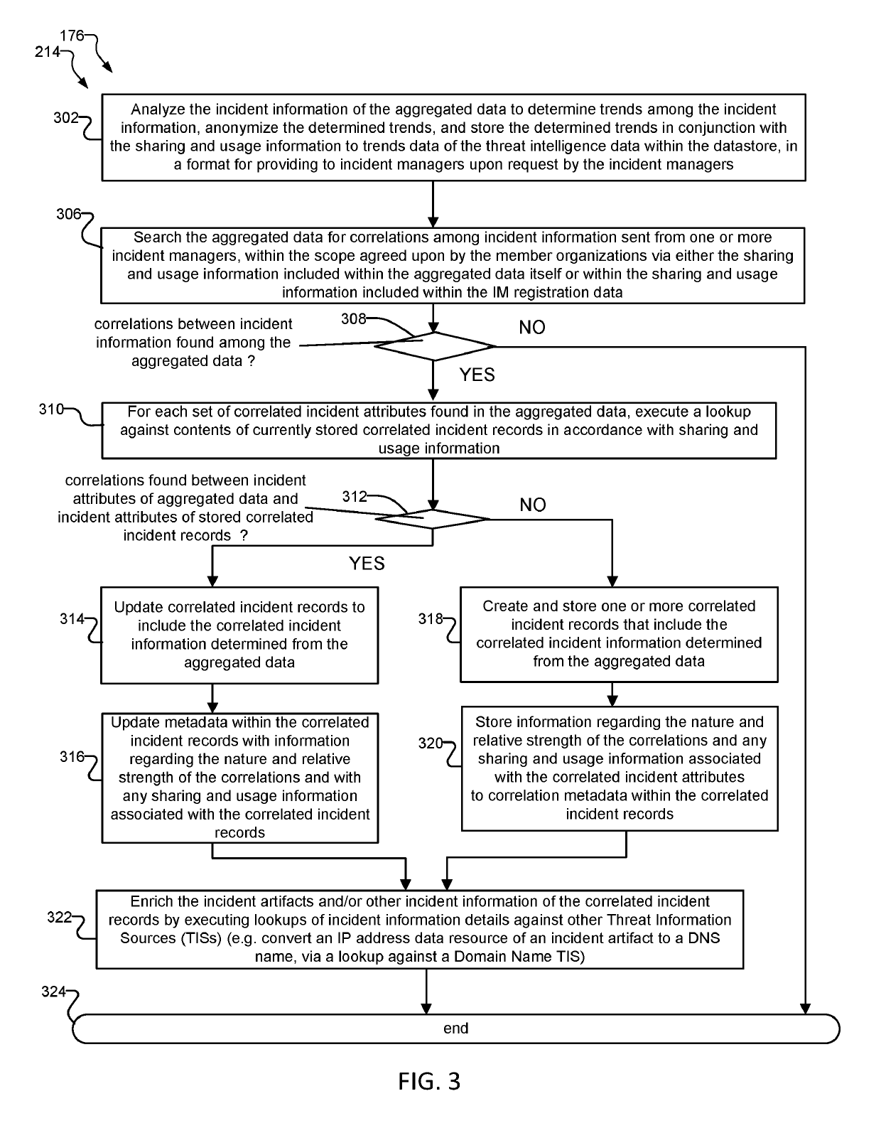 Data security incident correlation and dissemination system and method