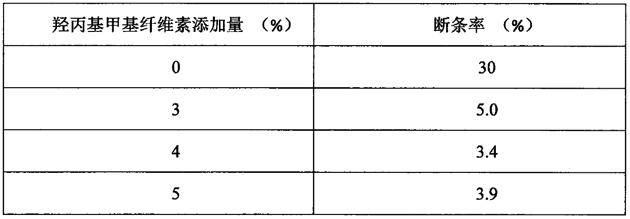 Method for preventing breakage in rice noodle sterilization process