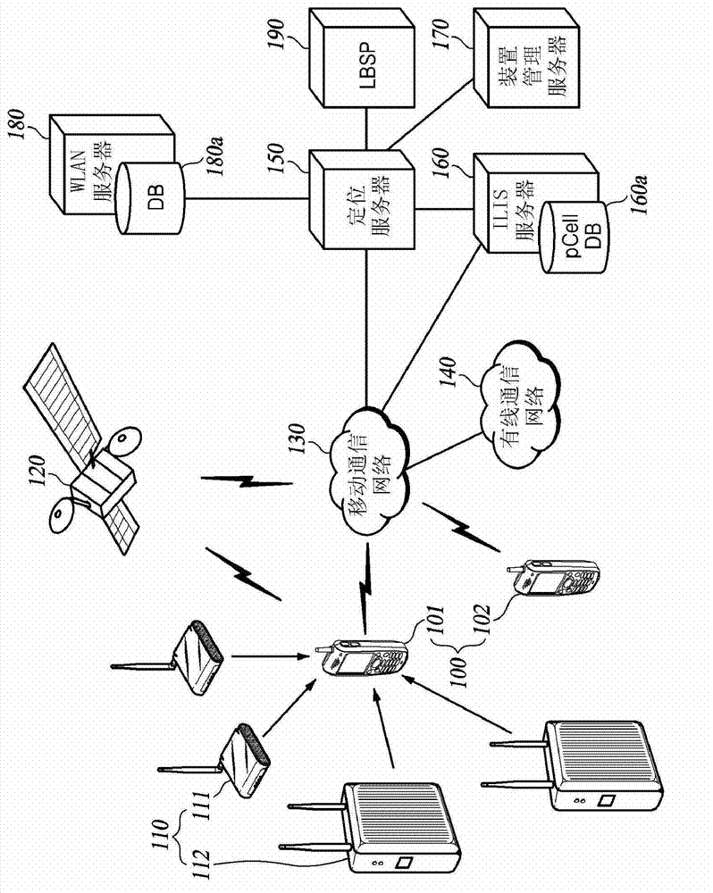 Positioning device of mobile communication terminal, method for constructing wireless lan information of device, positioning server of mobile communication terminal, and method for driving server