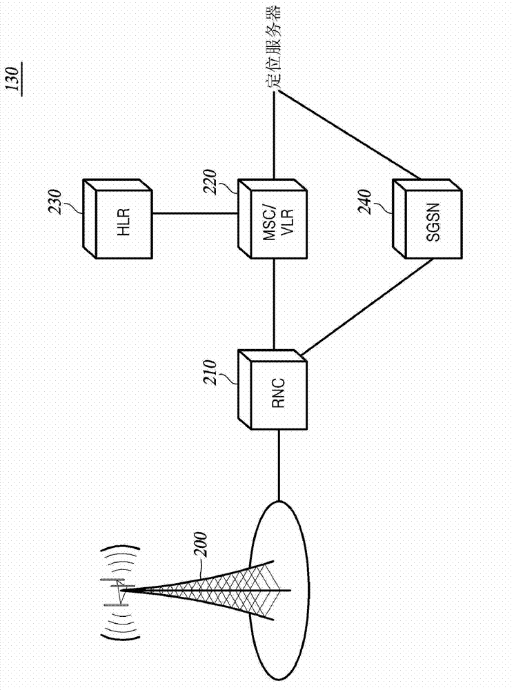 Positioning device of mobile communication terminal, method for constructing wireless lan information of device, positioning server of mobile communication terminal, and method for driving server