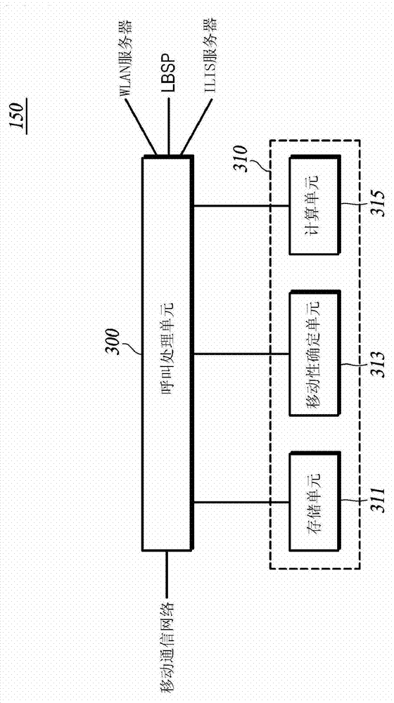 Positioning device of mobile communication terminal, method for constructing wireless lan information of device, positioning server of mobile communication terminal, and method for driving server