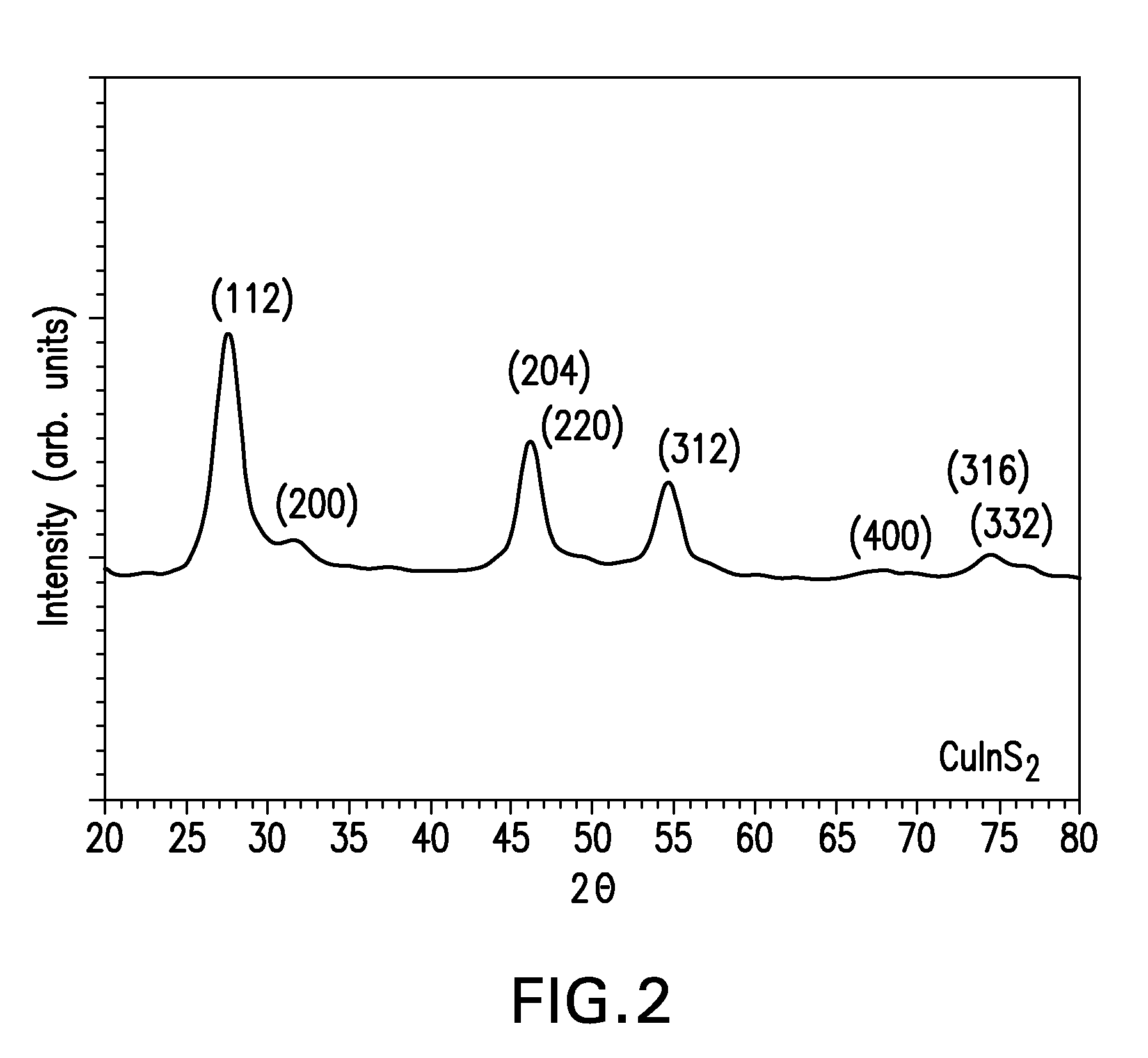 Nanoparticles and methods of making and using