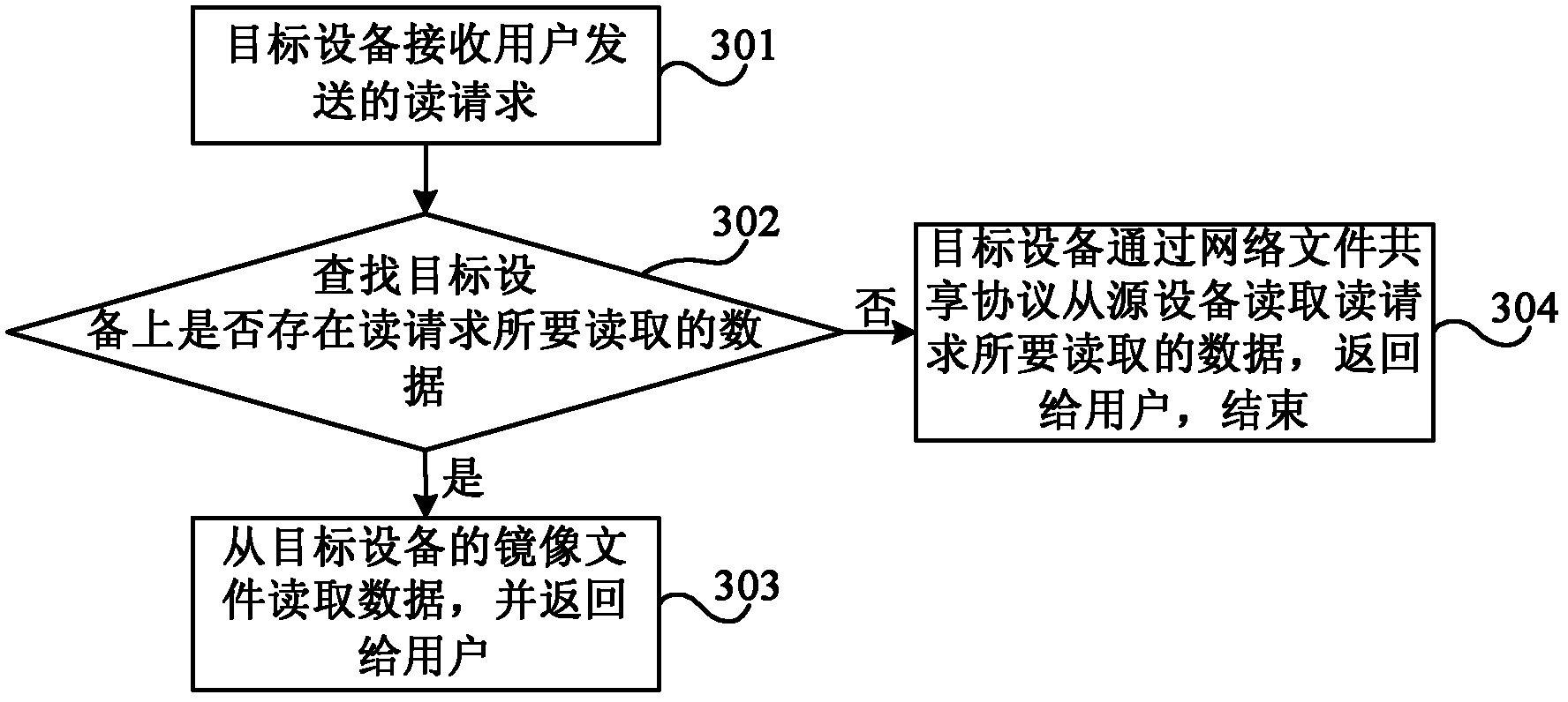 On-line file moving method, device and system