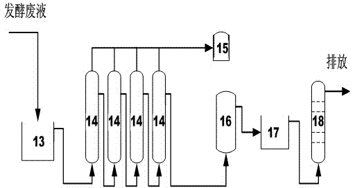 A kind of processing method of cellulosic ethanol fermentation waste liquid