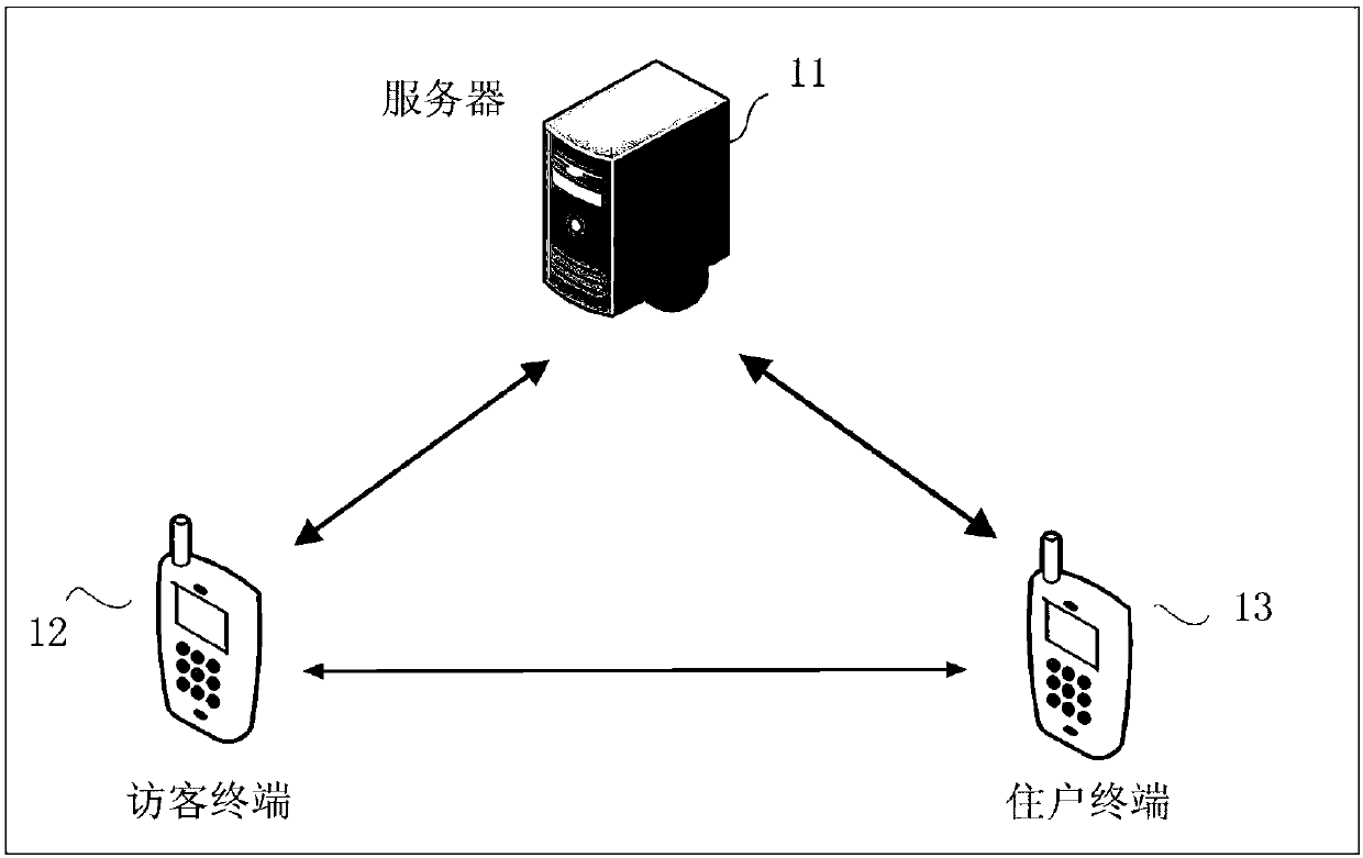 Building talkback method, device and system