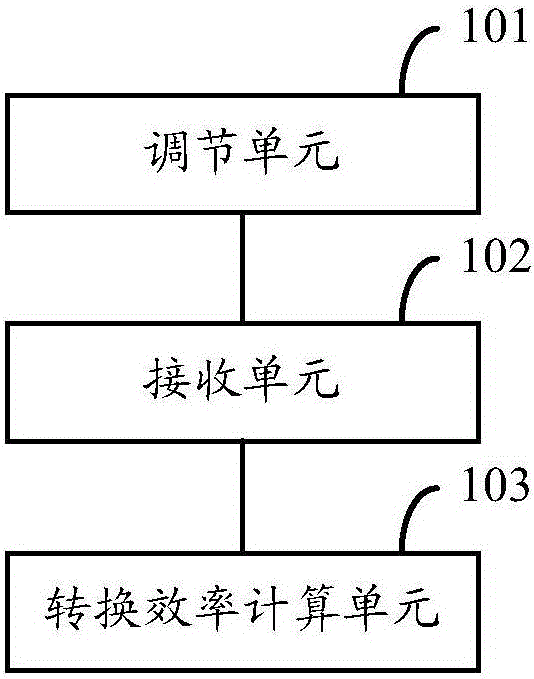 Power conversion efficiency test device, power conversion efficiency test method and power conversion efficiency test system