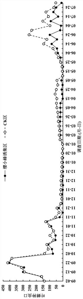 A kind of attractant for leafhopper three-rod tassels and tiny rift tassels and its application