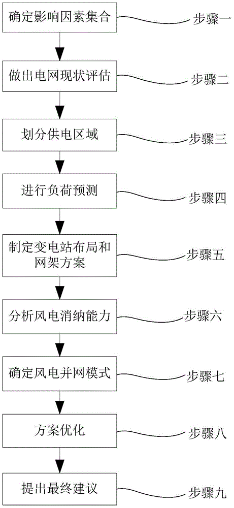 The method of connecting intertidal wind power to the grid