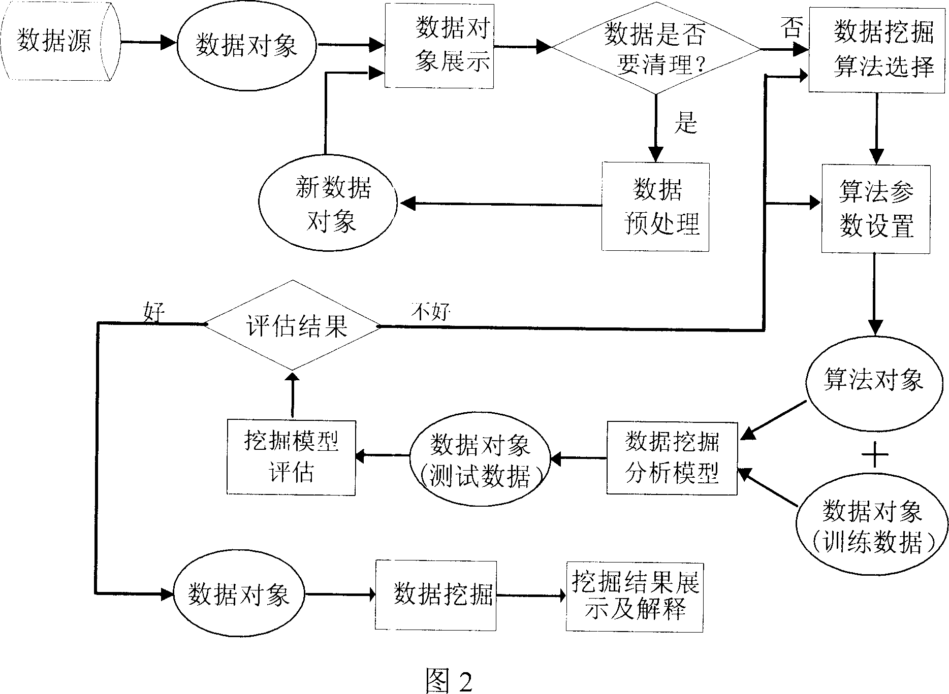 Data tapping system based on Wcb and control method thereof