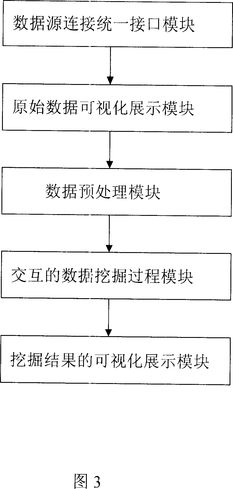Data tapping system based on Wcb and control method thereof