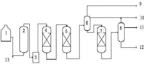 Hydrotreatment method for coal tar