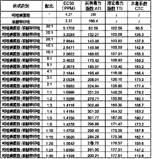 Bactericidal composition