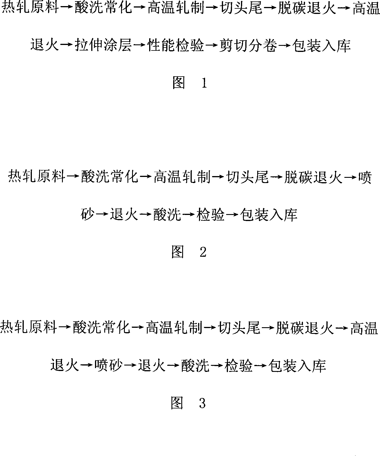 Physical method for drawing pattern on tropism silicon steel surface