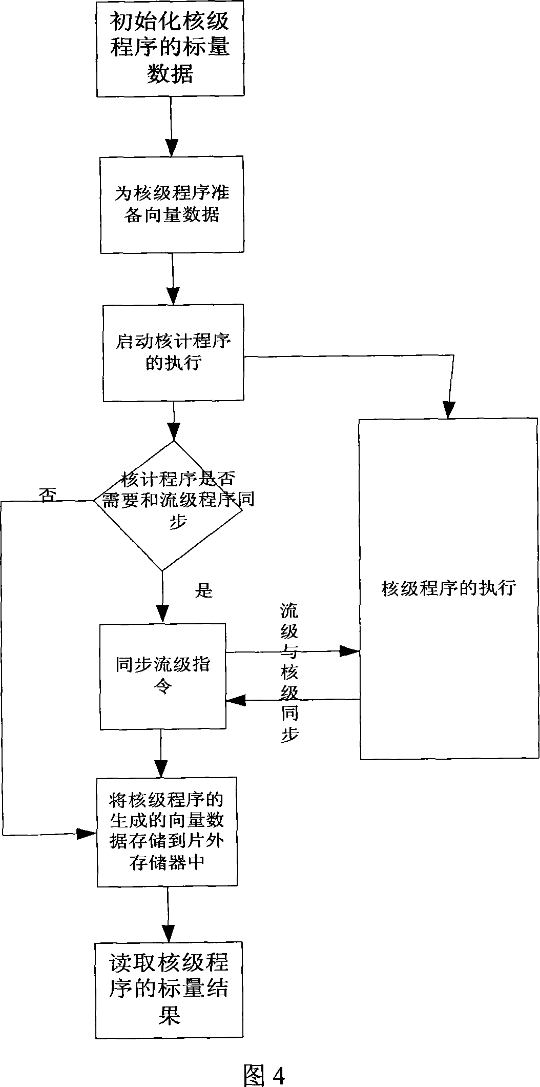 Instruction control method aimed at stream processor