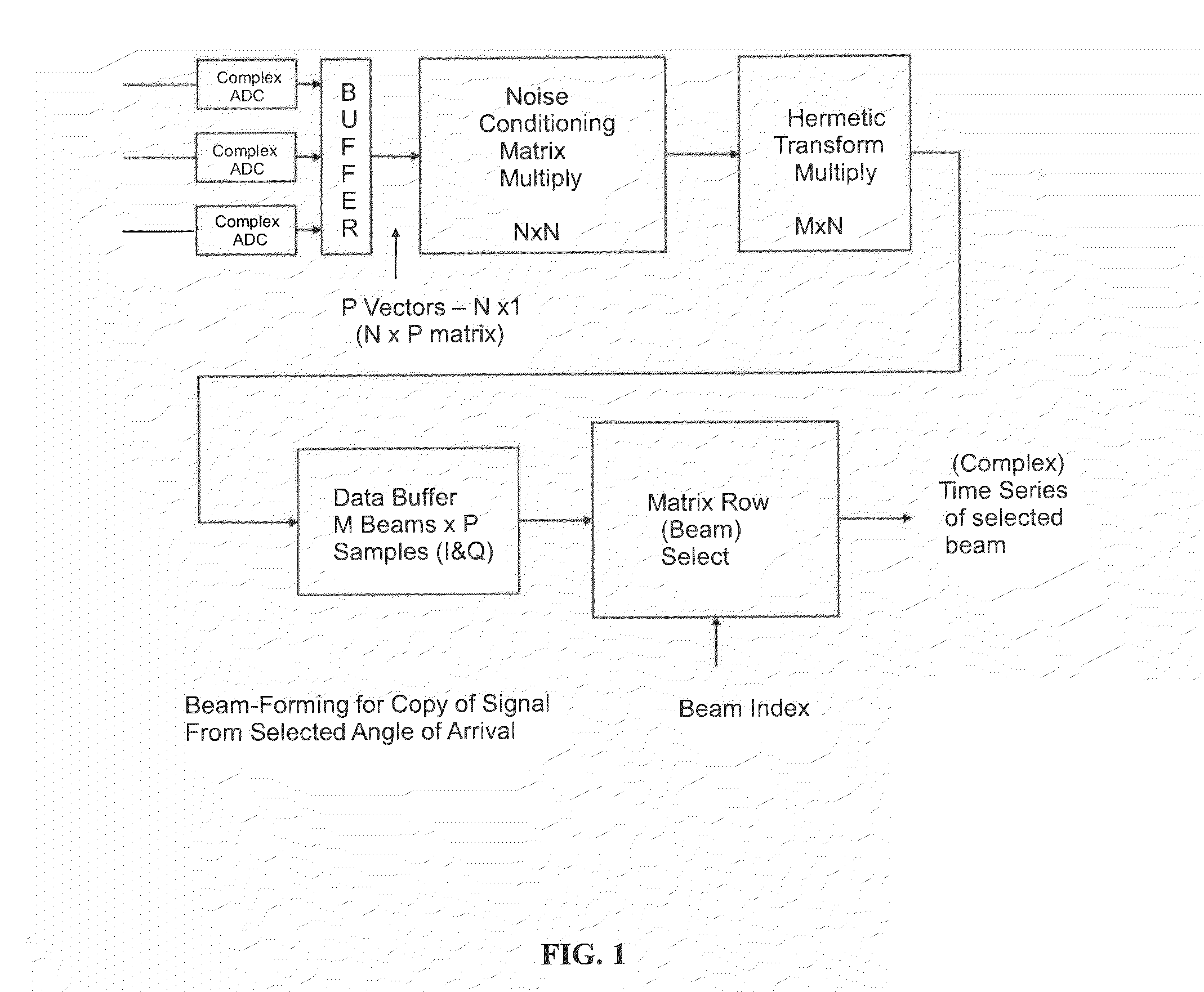 Devices and methods using the hermetic transform for transmitting and receiving signals using OFDM