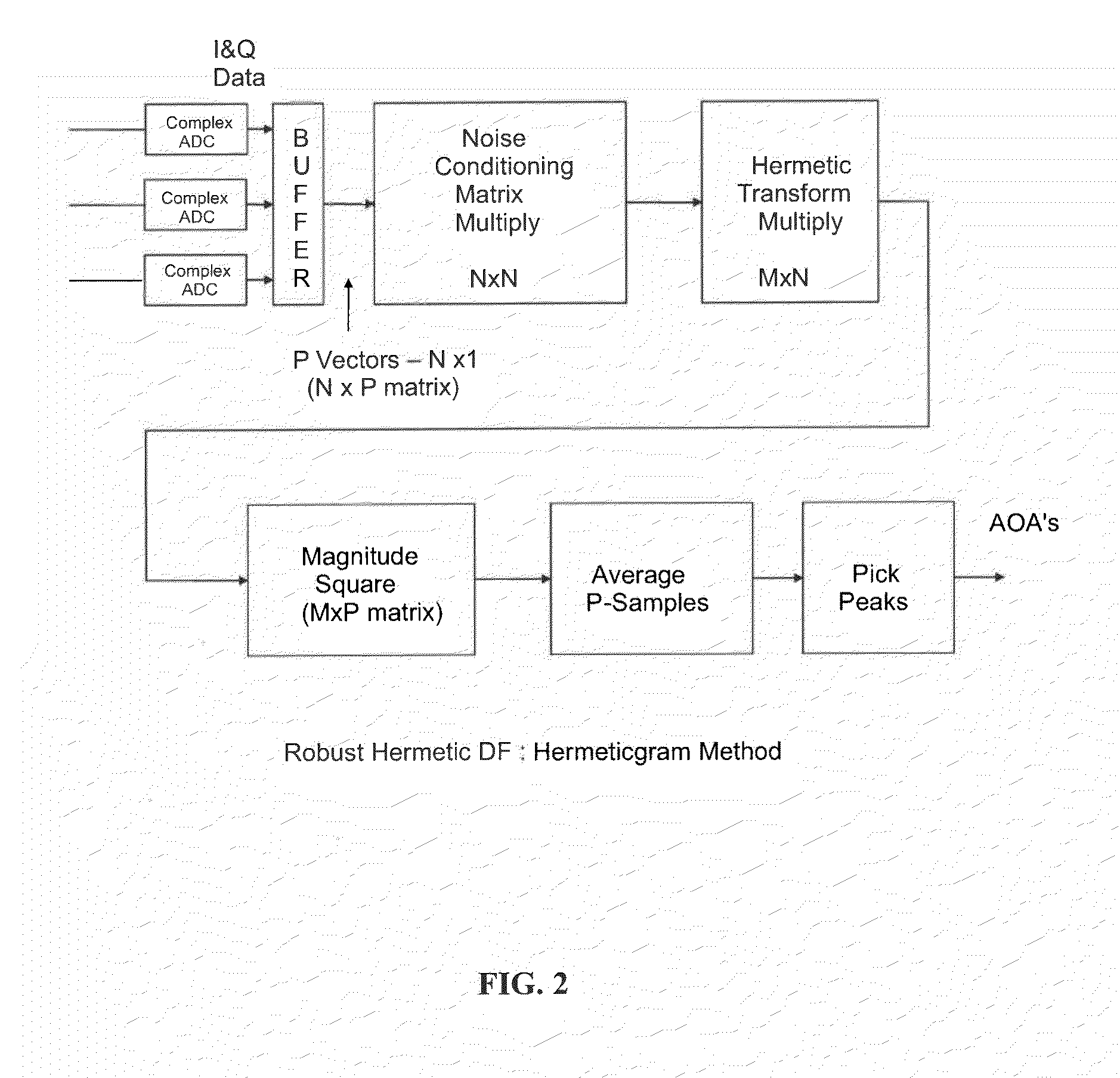 Devices and methods using the hermetic transform for transmitting and receiving signals using OFDM