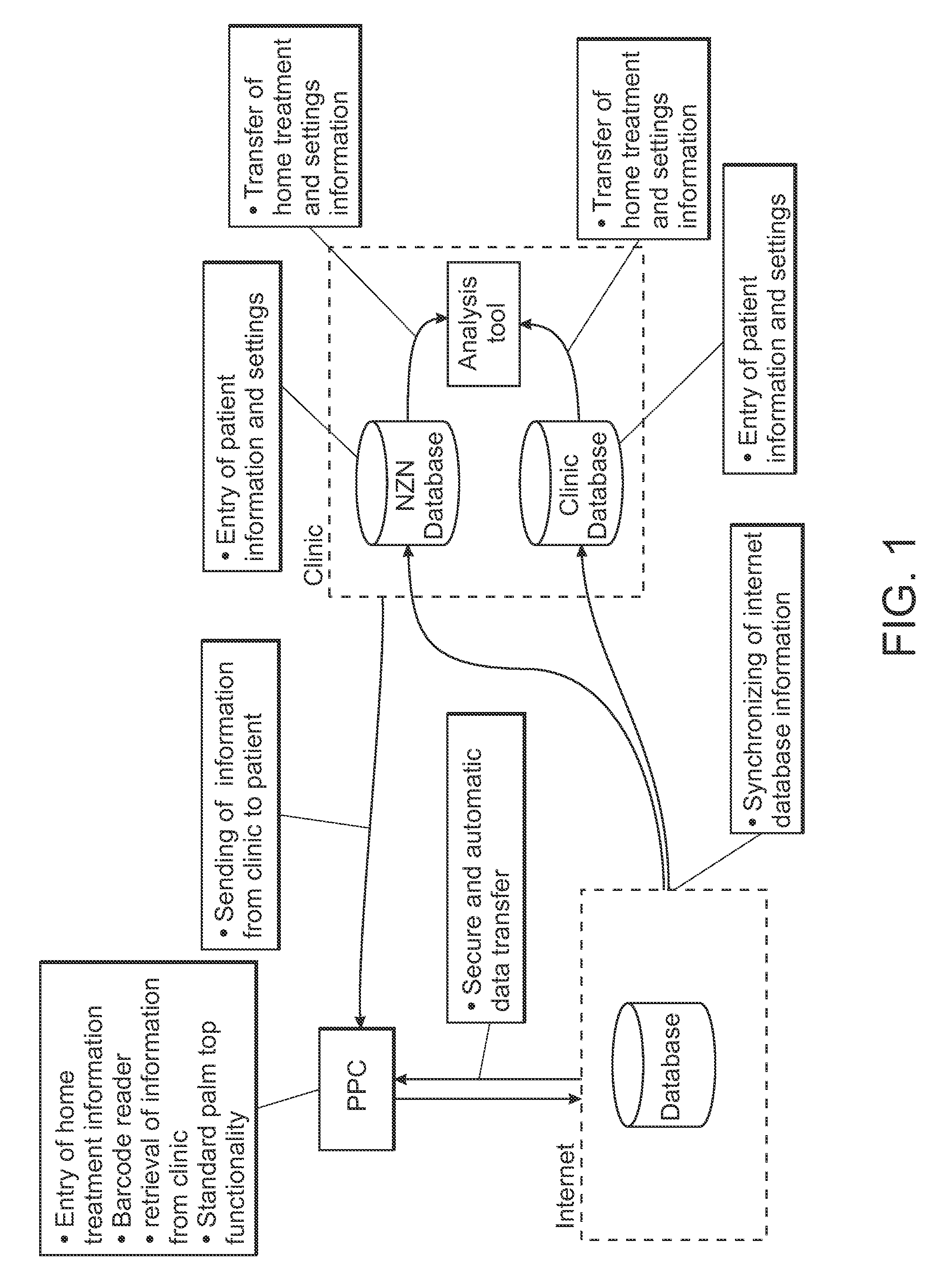 System and method for assisting in the home treatment of a medical condition