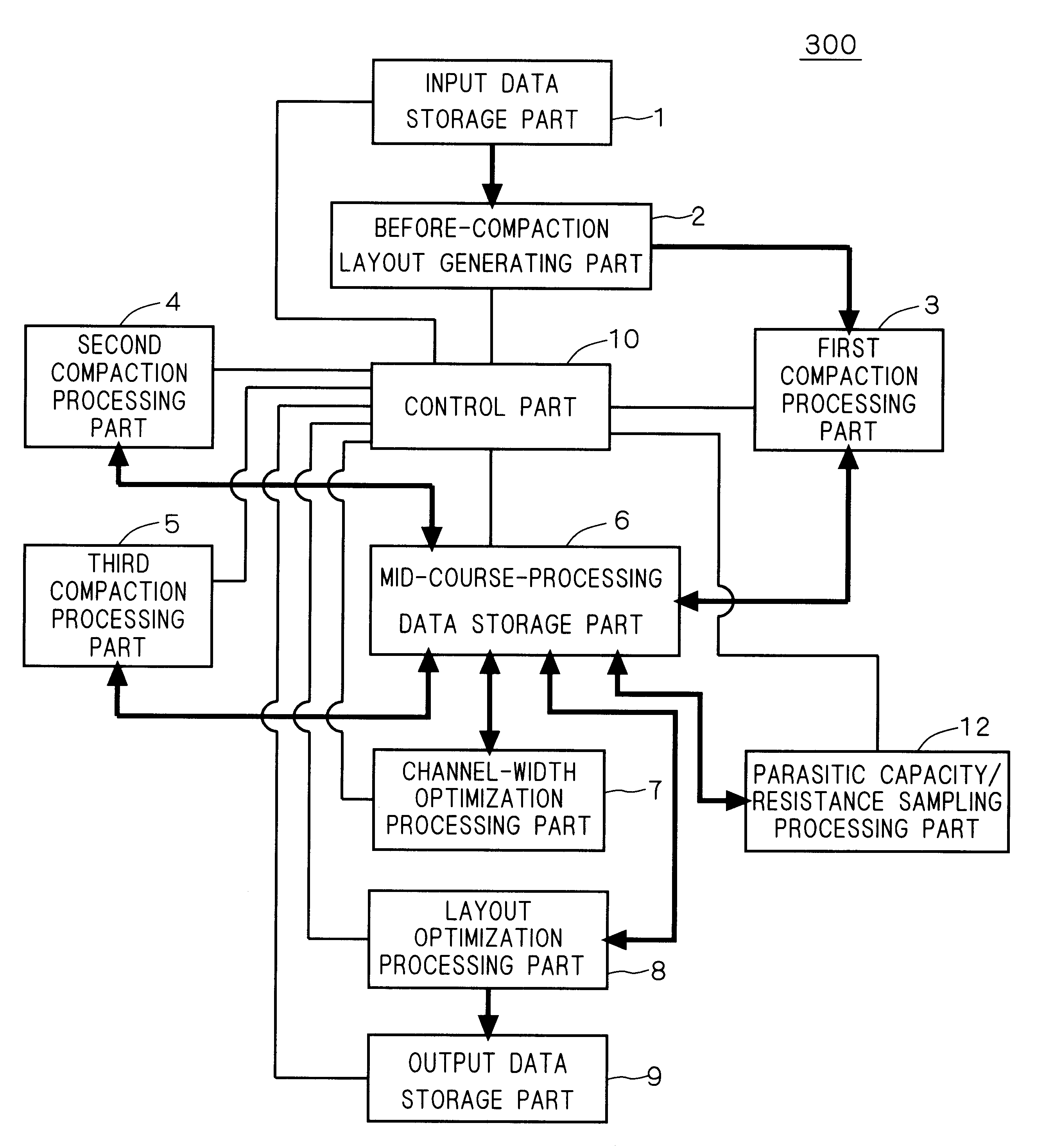 Apparatus and method of layout generation, and program thereof