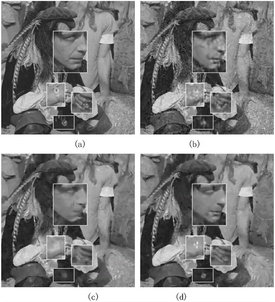Weighted sparse-based mixed denoising method