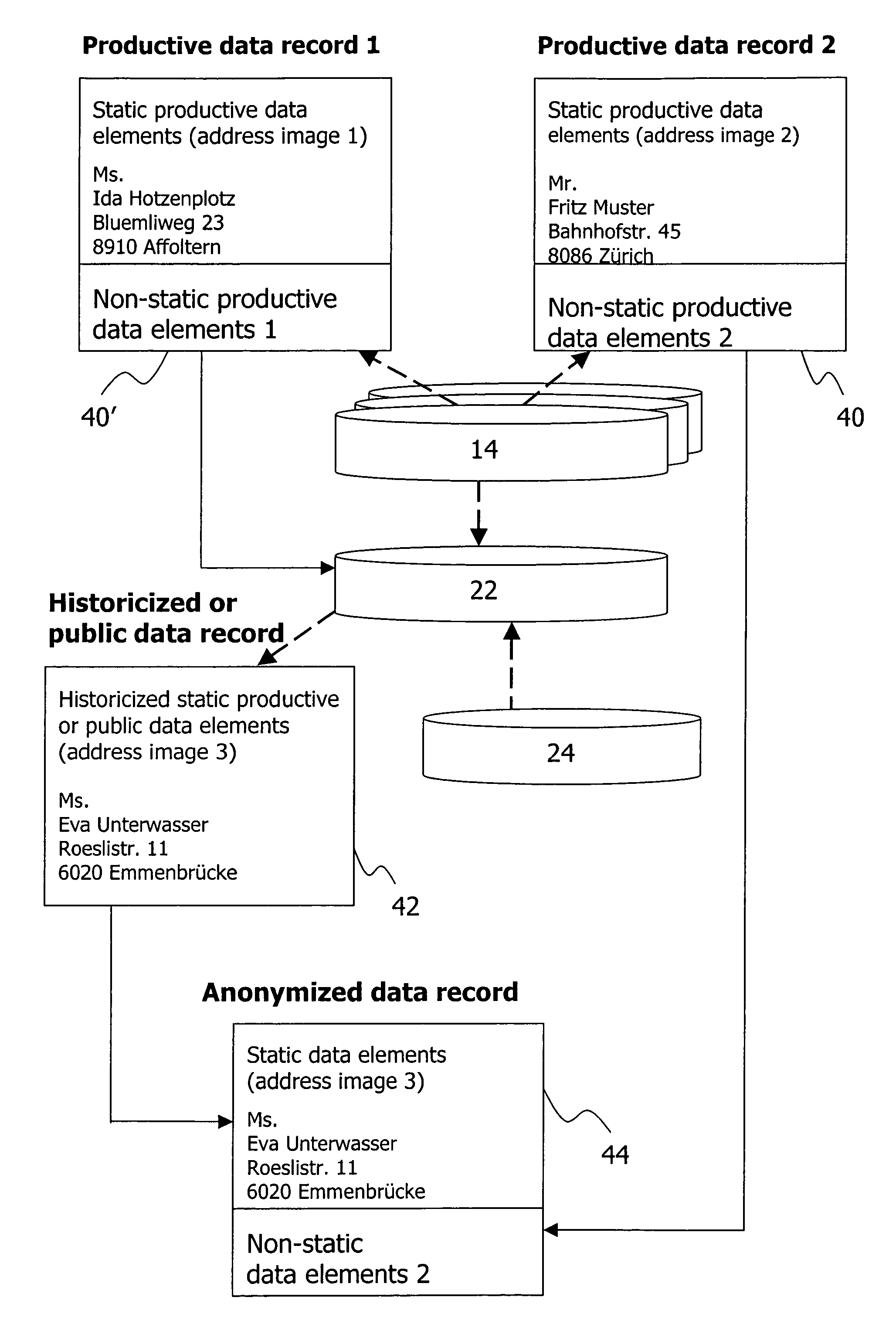 Generation of updatable anonymized data records for testing and developing purposes
