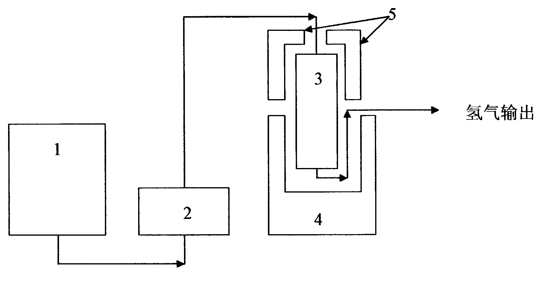 Silicon powder composition, method, reactor and device for producing hydrogen