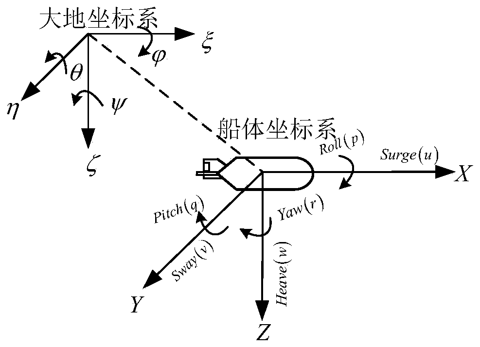 A uuv trajectory tracking control method to avoid differential explosion