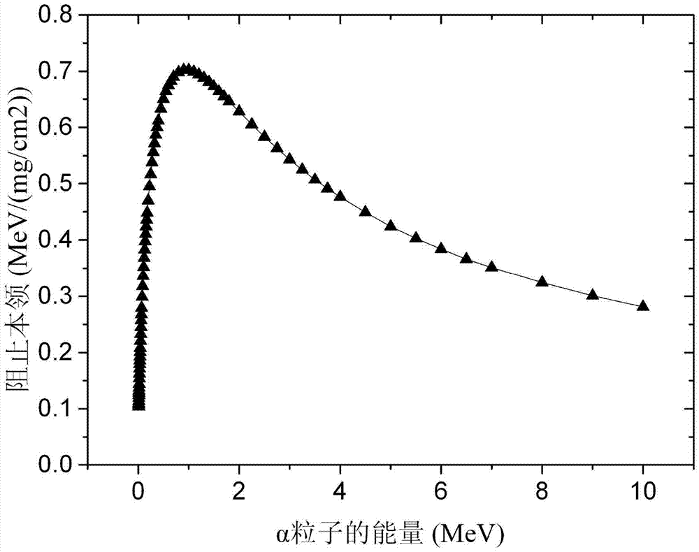 Radiographic Measurement Method of Film Thickness Distribution and Its Uniformity