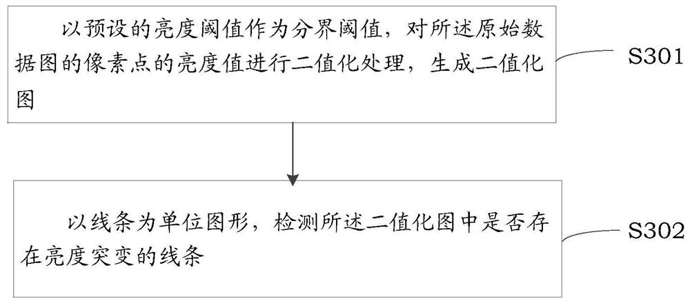 Camera module detection method and device, electronic equipment and medium