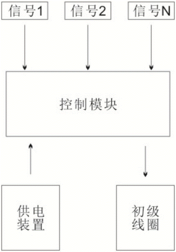 Wireless power supply method of road sweeper