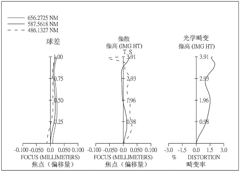 Optical imaging system