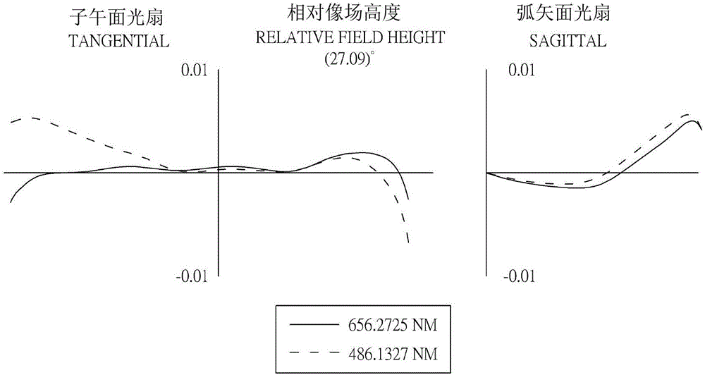 Optical imaging system