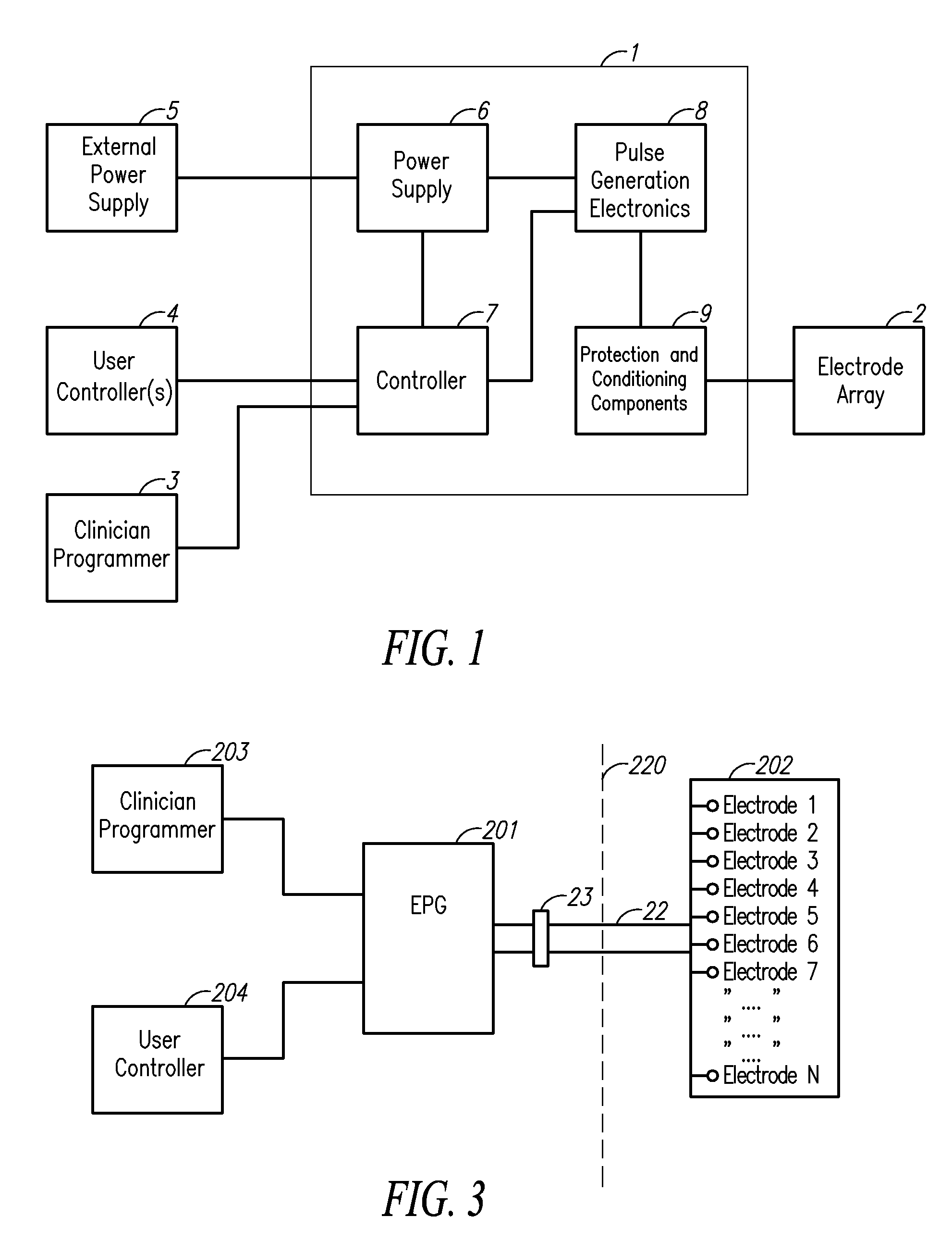 Arbitrary waveform generator and neural stimulation application with scalable waveform feature