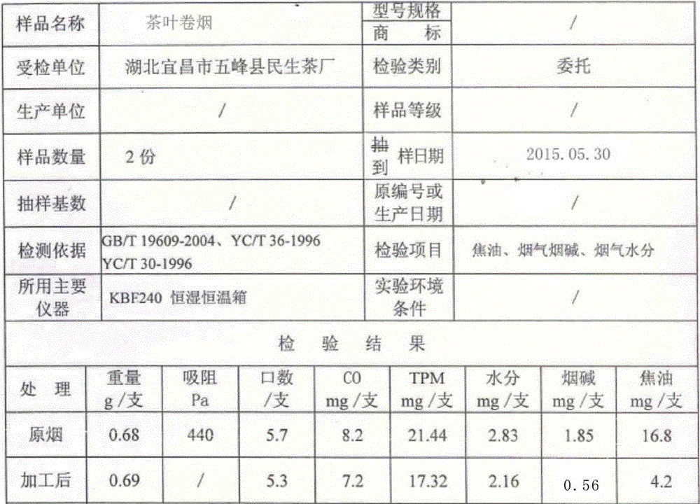 Preparation method of low-tar tea cigarette shredded tobacco and tea cigarette