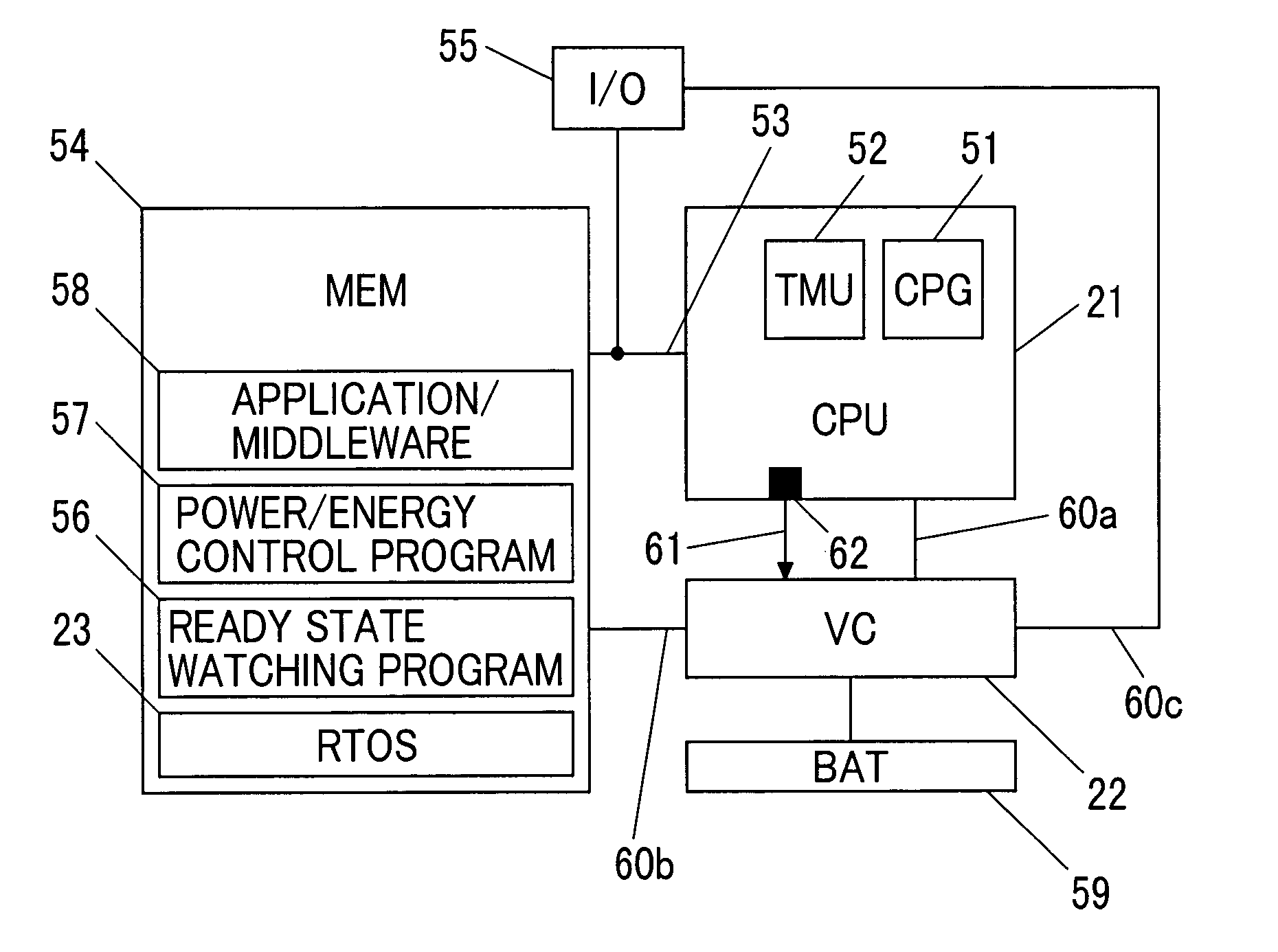 System for adjusting a clock frequency based on comparing a required process times and a worst case execution times and adjusting a voltage and clock frequency based on a number of ready state application tasks