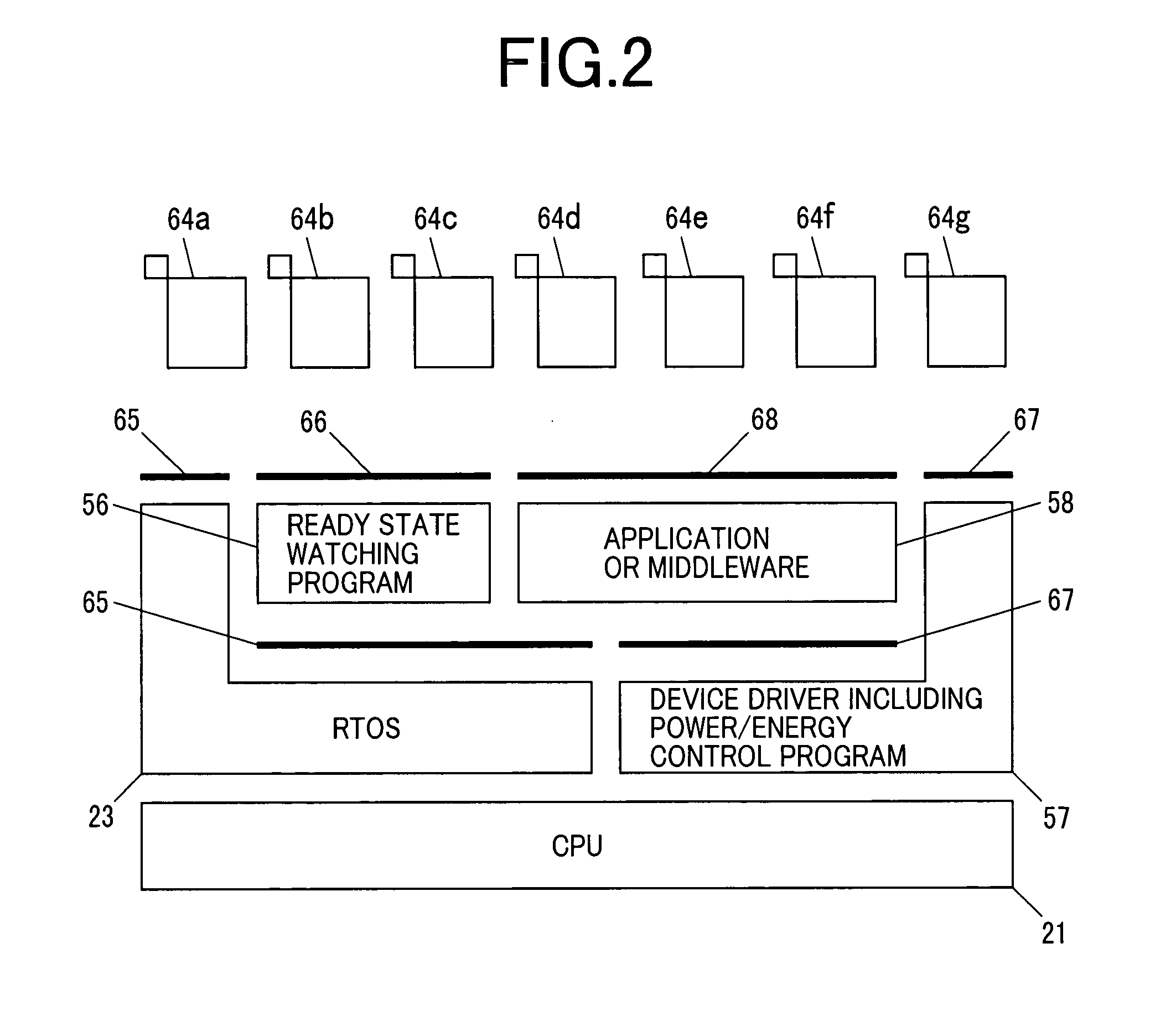 System for adjusting a clock frequency based on comparing a required process times and a worst case execution times and adjusting a voltage and clock frequency based on a number of ready state application tasks