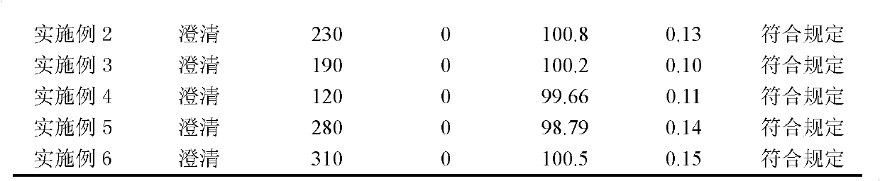 Zoledronic acid composition for injection and preparation method thereof