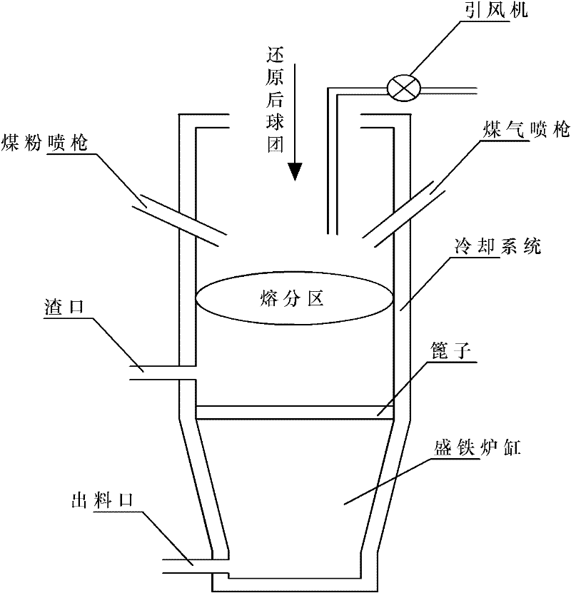 Method for preparing vanadium-iron intermetallic compound and titanium slag using linear moving bed pre-reduction-shaft furnace melting process