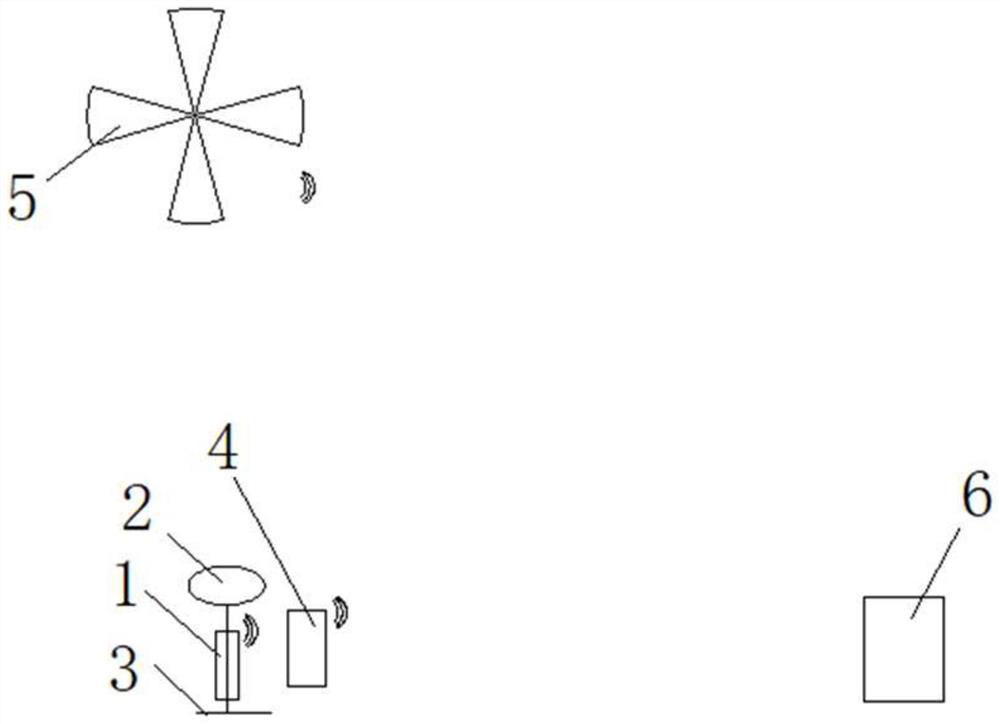 Small and medium-scale soil water monitoring system and method combining cosmic ray neutron method and UAV remote sensing