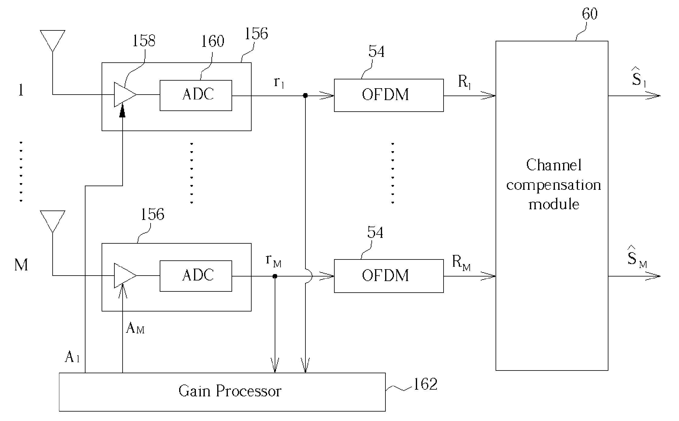 Automatic gain control of multiple antenna OFDM receiver
