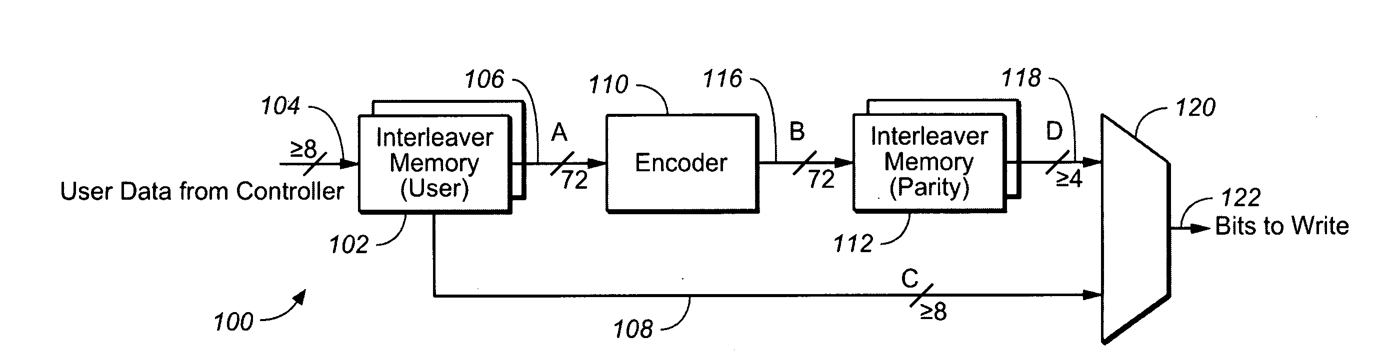 Programmable quasi-cyclic low-density parity check (QC LDPC) encoder for read channel