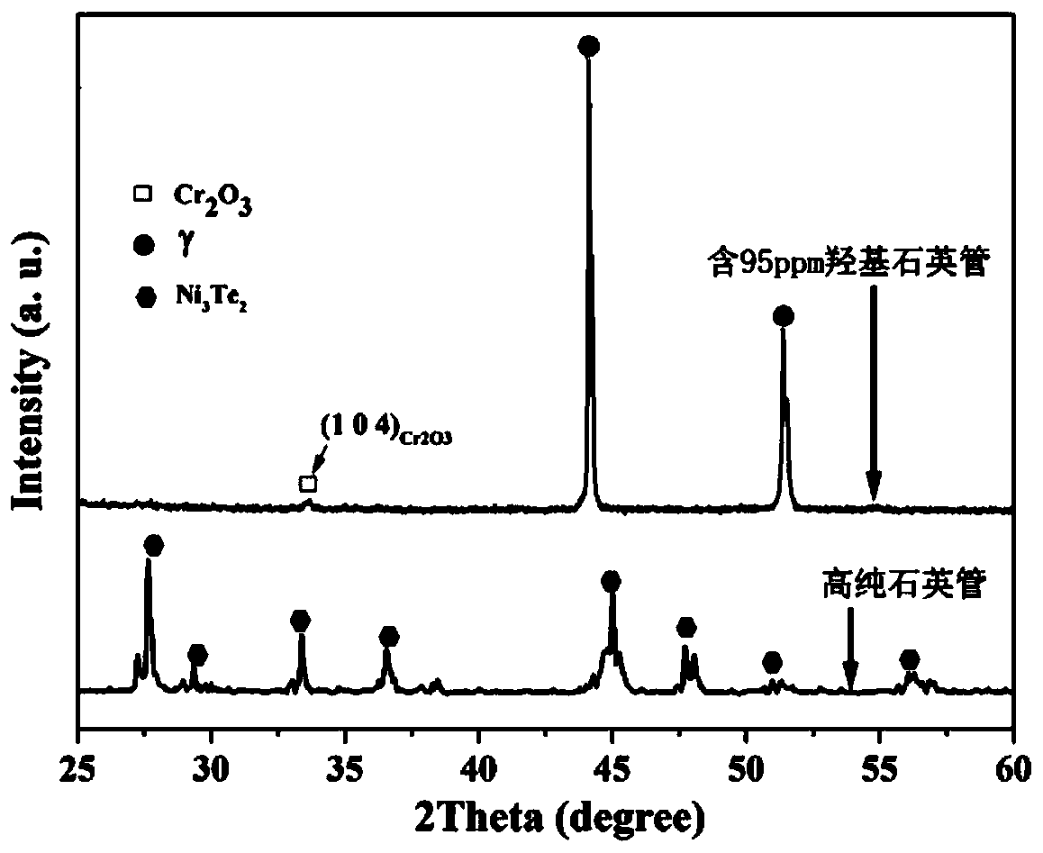 Method for improving tellurium corrosion resistance of alloy material for molten salt stack, and alloy piece