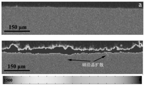 Method for improving tellurium corrosion resistance of alloy material for molten salt stack, and alloy piece