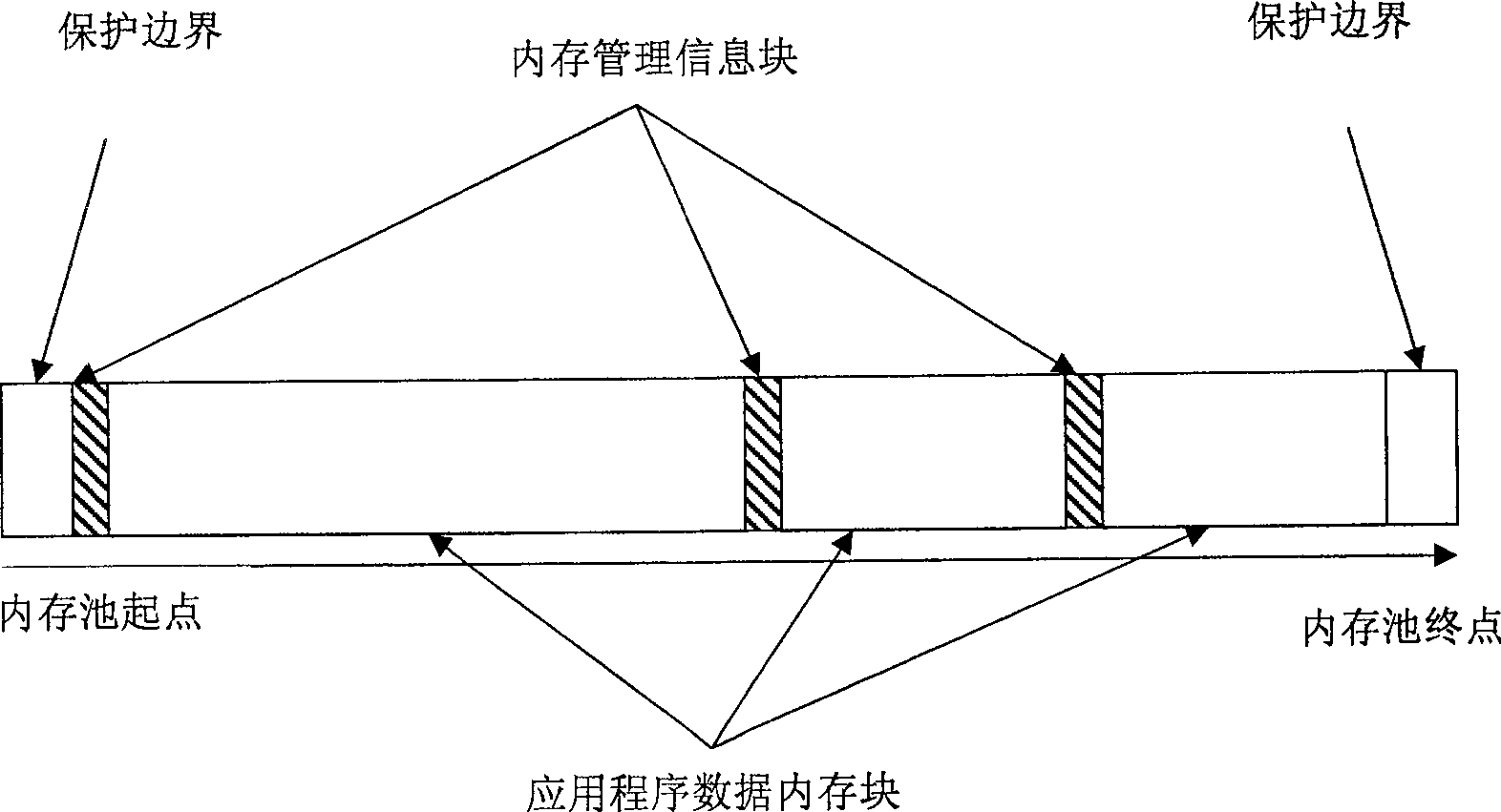 Method and system for internal memory monitoring management