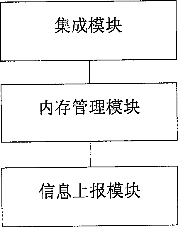 Method and system for internal memory monitoring management