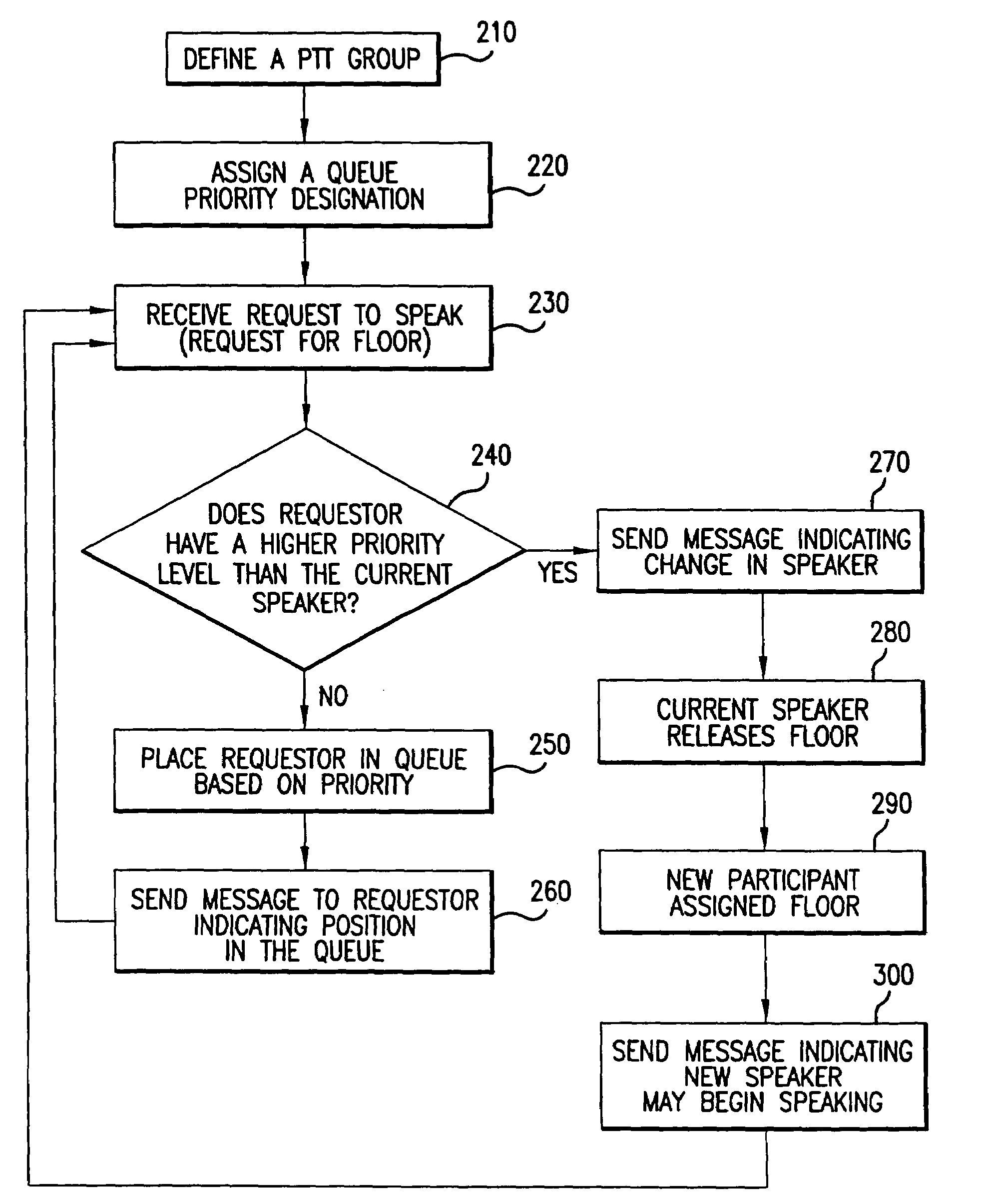 Method and apparatus for decreasing perceived push-to-talk call set-up time using a buffer for initial speech burst