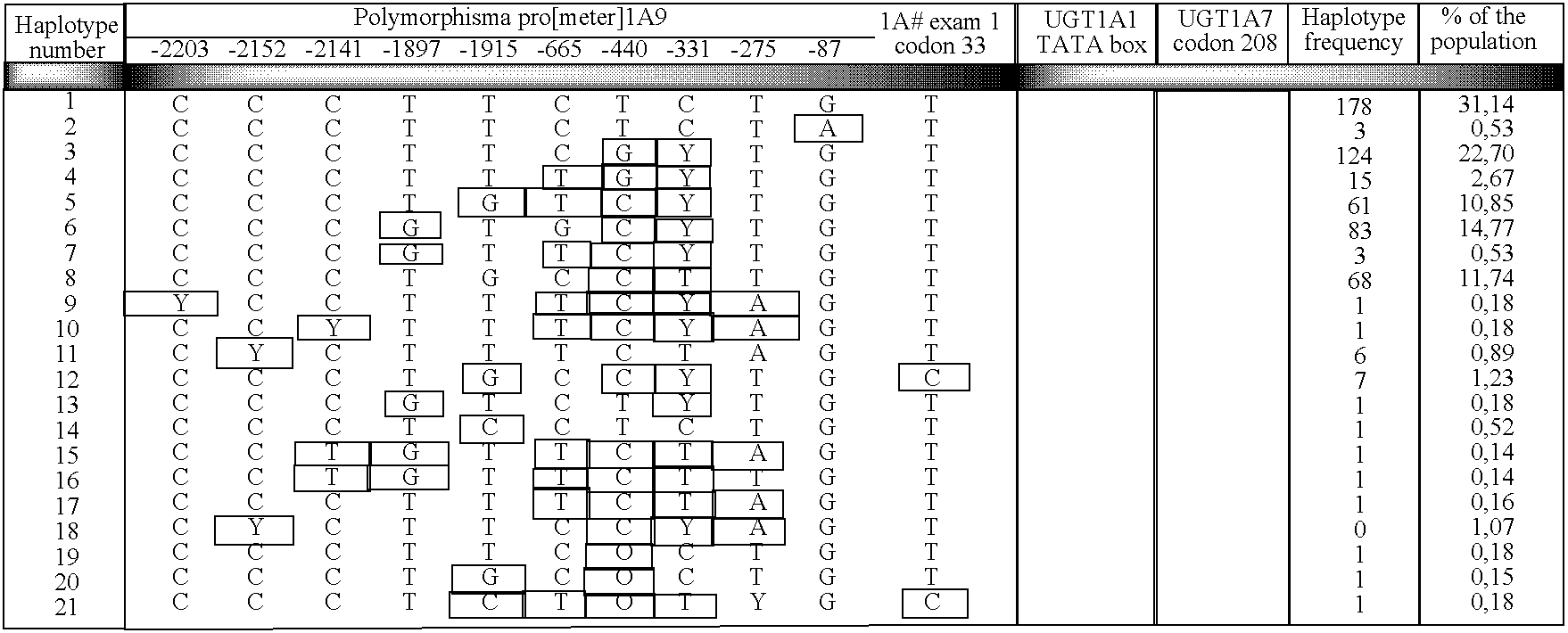 Method for determining predisposition to a physiological reaction in a patient