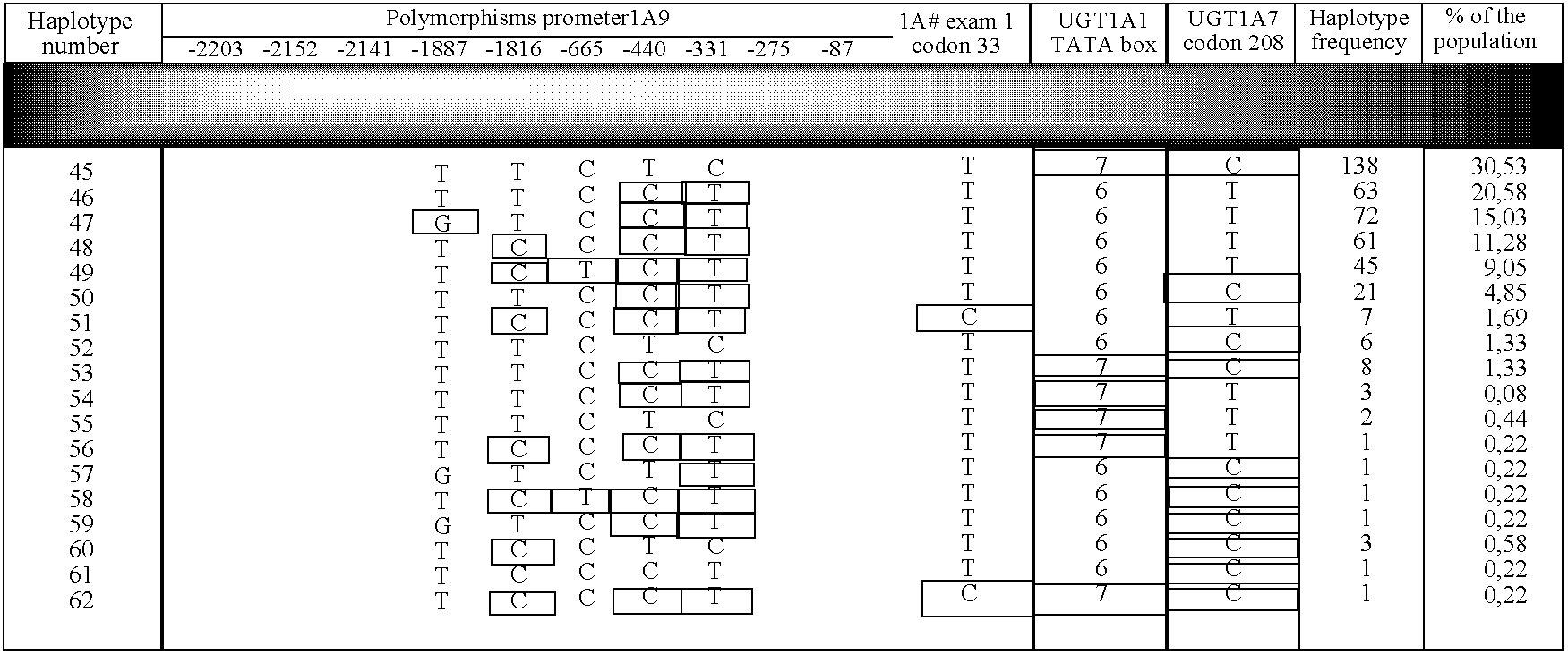 Method for determining predisposition to a physiological reaction in a patient