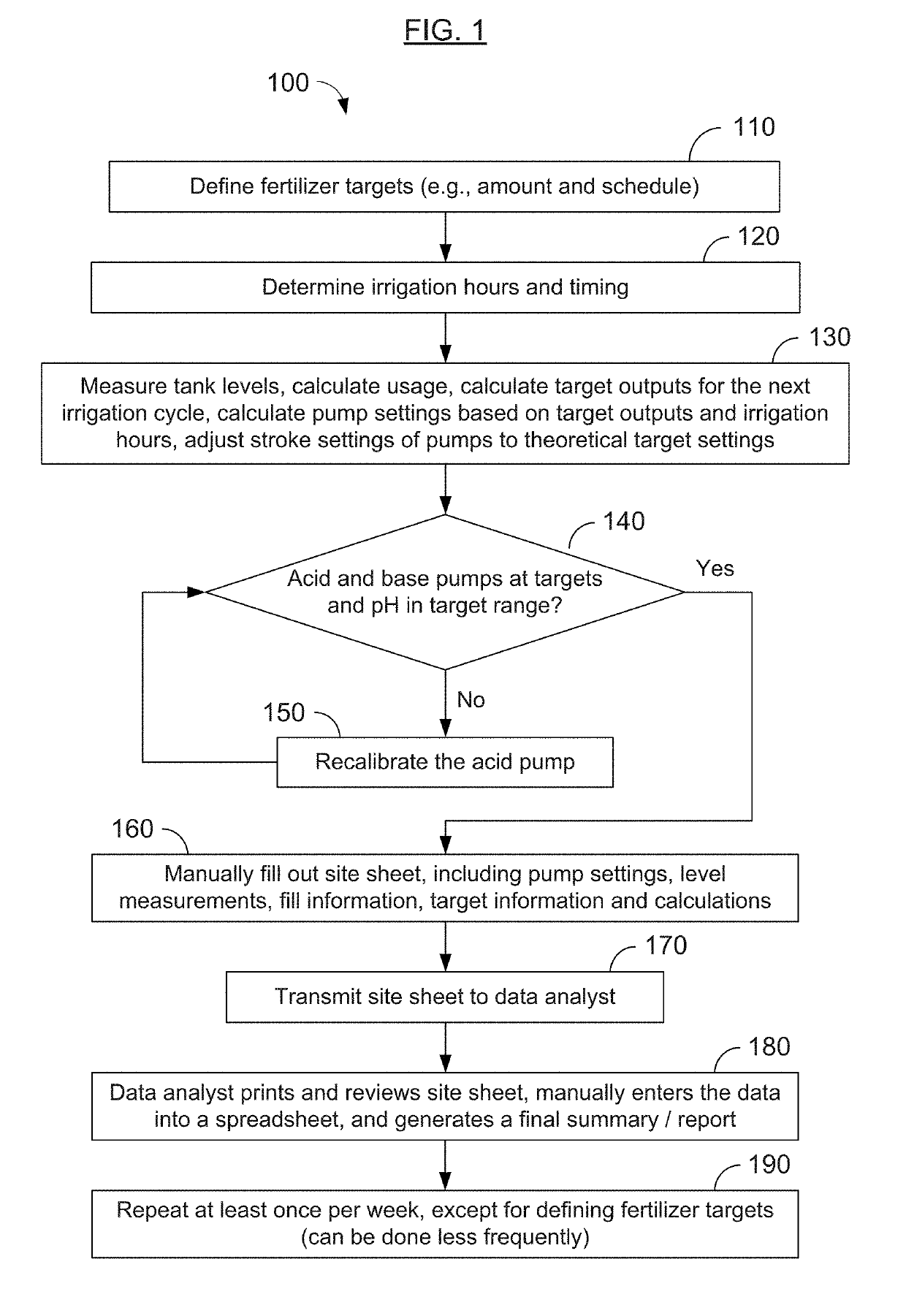 Apparatus for automated fertilization and/or irrigation, and methods of making and using the same